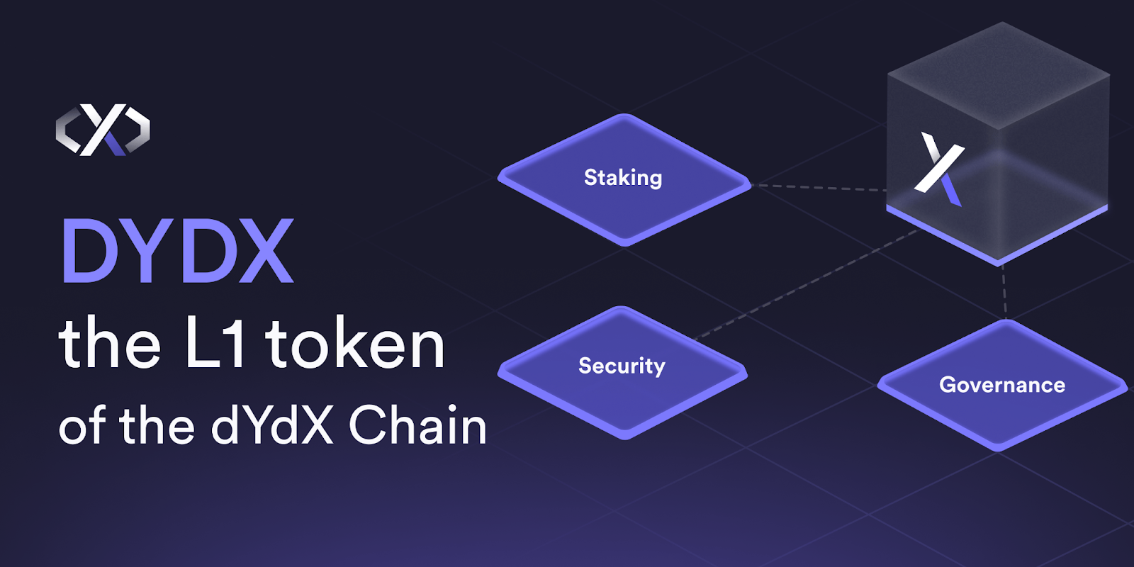 Upon the October 2023 release of the new dYdX Chain last fall, the dYdX community voted to launch a new native DYDX token to replace the initial ethDYX token that was the protocol’s initial unit of value. With this new token launch, the DYDX asset has been given more utility when compared to its predecessor, focusing on staking, security, and governance improvements. (Image Credit: Expanded Utility of DYDX on the dYdX Exchange via the dYdX blog)
