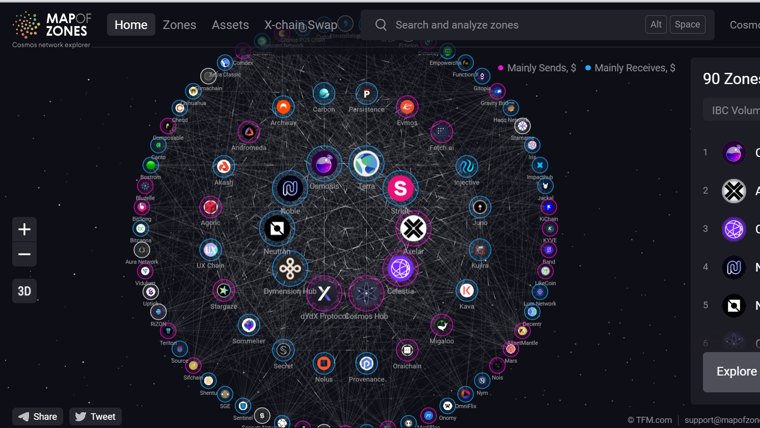 Babylon chain is one of a large number of interconnected blockchains that make up the larger Cosmos network of interconnected zones. Babylon helps improve the security of many of these networks via Bitcoin’s security guarantees, while its long-term goal is to expand to as many chains as possible both within Cosmos and outside the ecosystem to networks such as Ethereum and others. (Image Source: screenshot via Map of zones website)