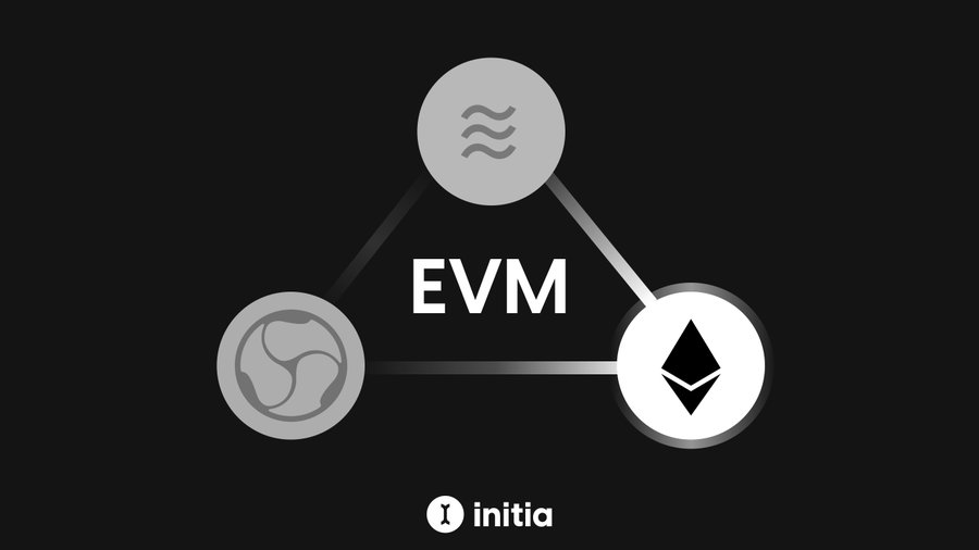 Agnostic-virtual machine compatibility for smart contract development is one of the defining characteristics of Initia, greatly increasing the capabilities, accessibility, and potential use cases of rollups developed on the platform. Because of the extremely large number of Ethereum developers globally and its overall market share, Ethereum compatibility is especially important for newly developed chains. Therefore, InitiaEVM strengthens the project’s long-term viability for the reasons touched on above and because it allows for connectivity to MoveVM and WasmVM environments. (Image Credit: Initia Twitter post via Initia Twitter)