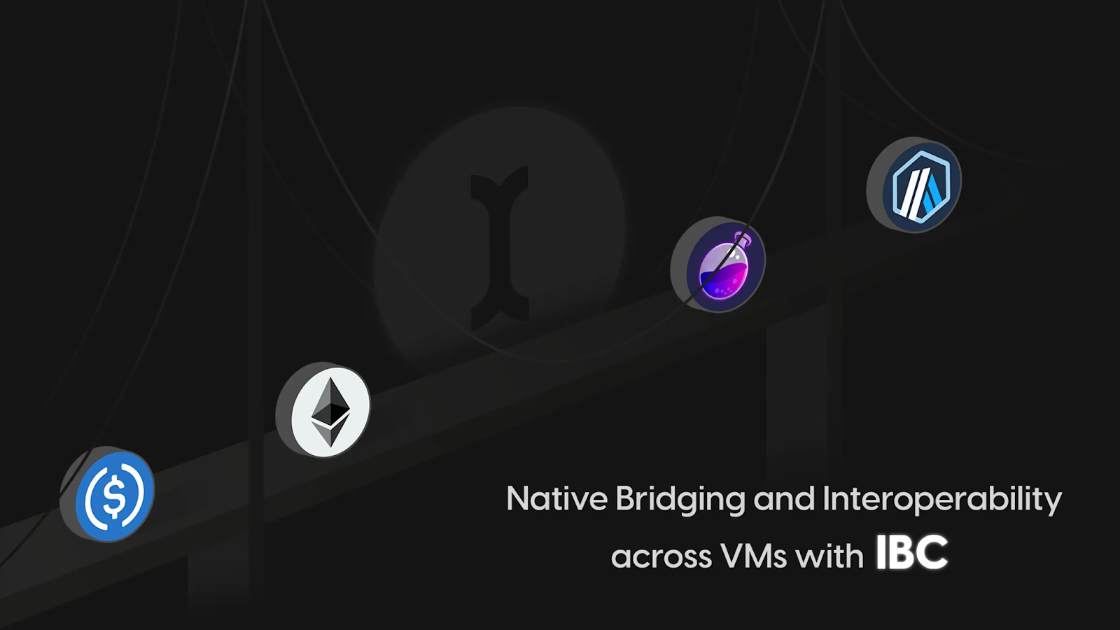 When designing the Initia ecosystem and its underlying infrastructure, Initia knew it was critical to create a network that was fully interoperable within the Omnitia and Cosmos ecosystems and beyond. This is largely realized through its virtual machine-agnostic bridging infrastructure via Axelar, and the Inter-blockchain Communication (IBC) protocol. (Image Credit: Initia: Modular Rollup integration Layer 1 built by former LUNA employees via Blockbeats)