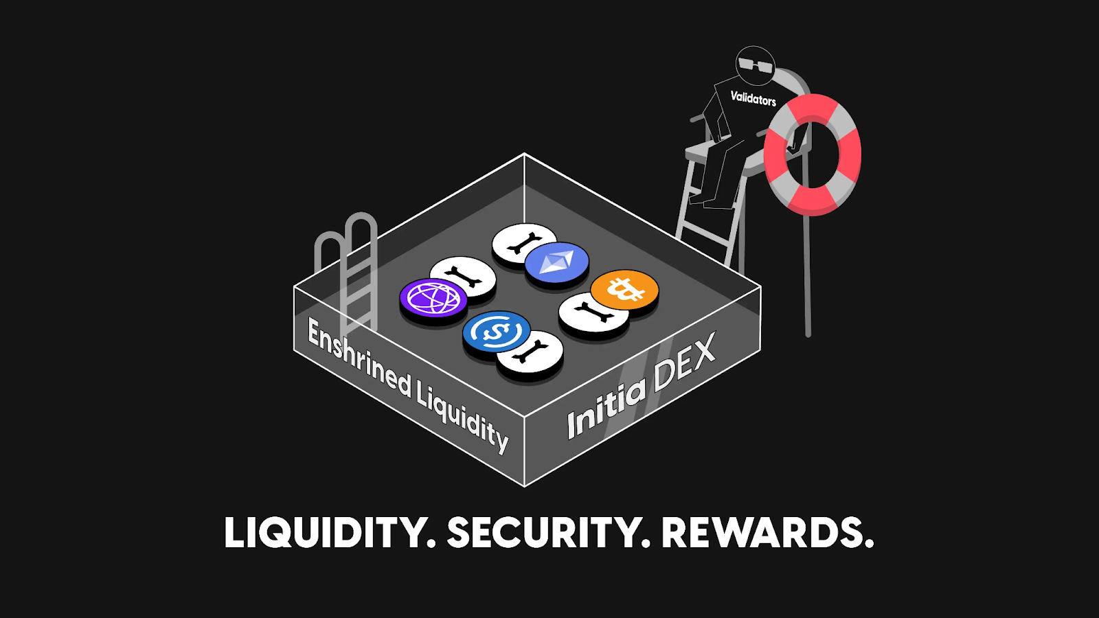 The InitiaDEX and the idea of Enshrined Liquidity, whereby both solo INIT tokens or whitelisted INIT-X LP tokens can be used as stake, are pivotal to the long-term economic efficiency of the Initia project. More users means more adoption. Therefore, where users go, liquidity flows. (Image Credit: Initia: Modular Rollup integration Layer 1 built by former LUNA employees via Blockbeats)