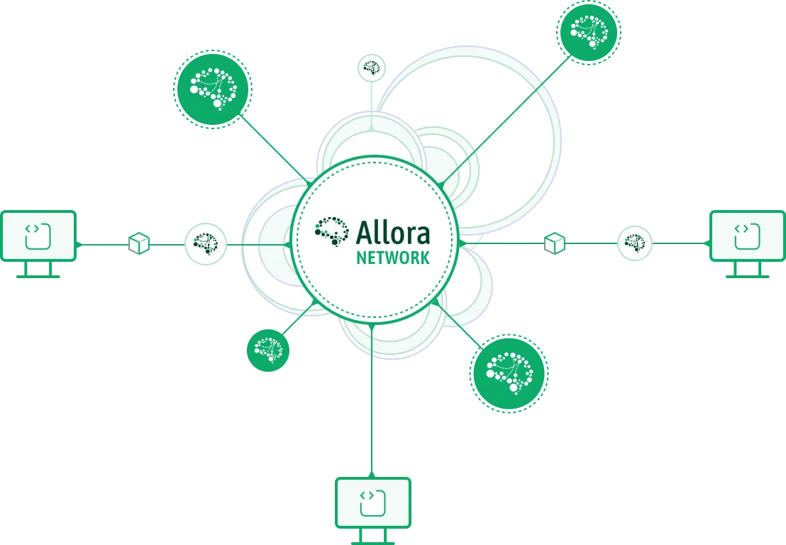 Allora Network is open for any participants interested in procuring high quality AI inferences or providing computational effort to produce them. This open infrastructure lends itself to a wide variety of tasks and the threshold for entry is low as Allora is permissionless and currently working on a Pay-What-You-Want model for consumers (with no imposed prices for inferences, neither from the supply side nor the network itself). (Image credit: Introducing Allora: A Self-Improving Decentralized AI Network via the Allora Network blog)