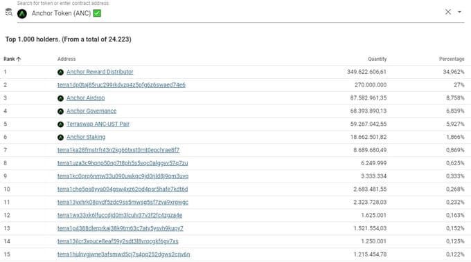 Terra CW20 Token richlist release