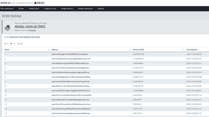 DYDX dashboard release