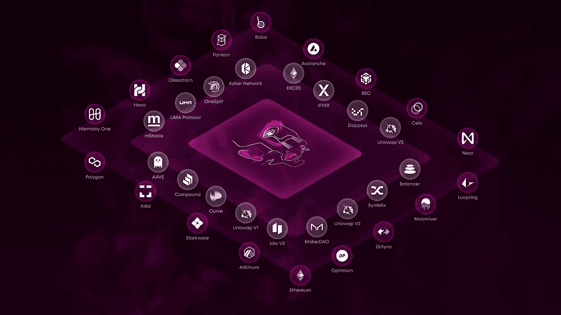 This image represents Composable’s vision for cross-chain interoperability and the ethos of the project at large. (Image Credit: The Composable Cross-Layer SDK is Now Live via the Composable Foundation Medium page)