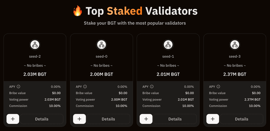 Bribes work as an validator incentivization mechanism focused on attracting more liquidity providers (LPs) to stake their assets within their preferred validator. Bribes help new projects building on Berachain subsidize and bootstrap their liquidity to reduce their long term development costs, among other uses. (Image Credit: BGT Bribes via Berachain Documentation)