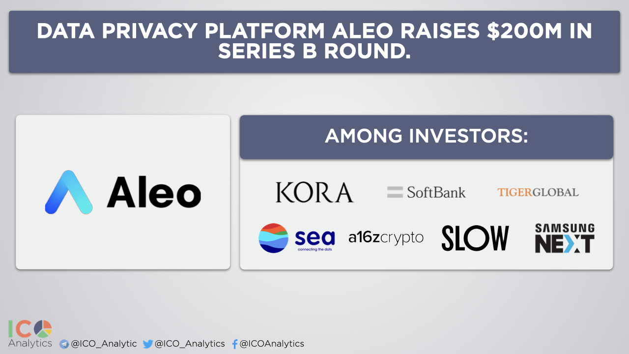 In February 2022, Aleo raised a record-breaking 200 million for the development of a zero-knowledge protocol from venture capital firms such as Andreessen Horowitz and Samsung Next. (Image Credit: ICO Analytics via an ICO Analytics Twitter post)
