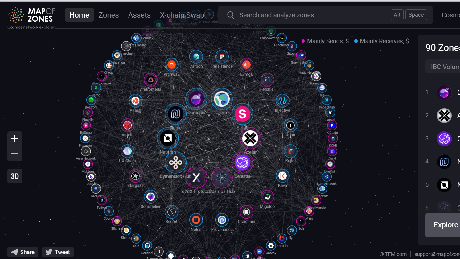 Babylon chain is one of a large number of interconnected blockchains that make up the larger Cosmos network of interconnected zones. Babylon helps improve the security of many of these networks via Bitcoin’s security guarantees, while its long-term goal is to expand to as many chains as possible both within Cosmos and outside the ecosystem to networks such as Ethereum and others. (Image Source: screenshot via Map of zones website)