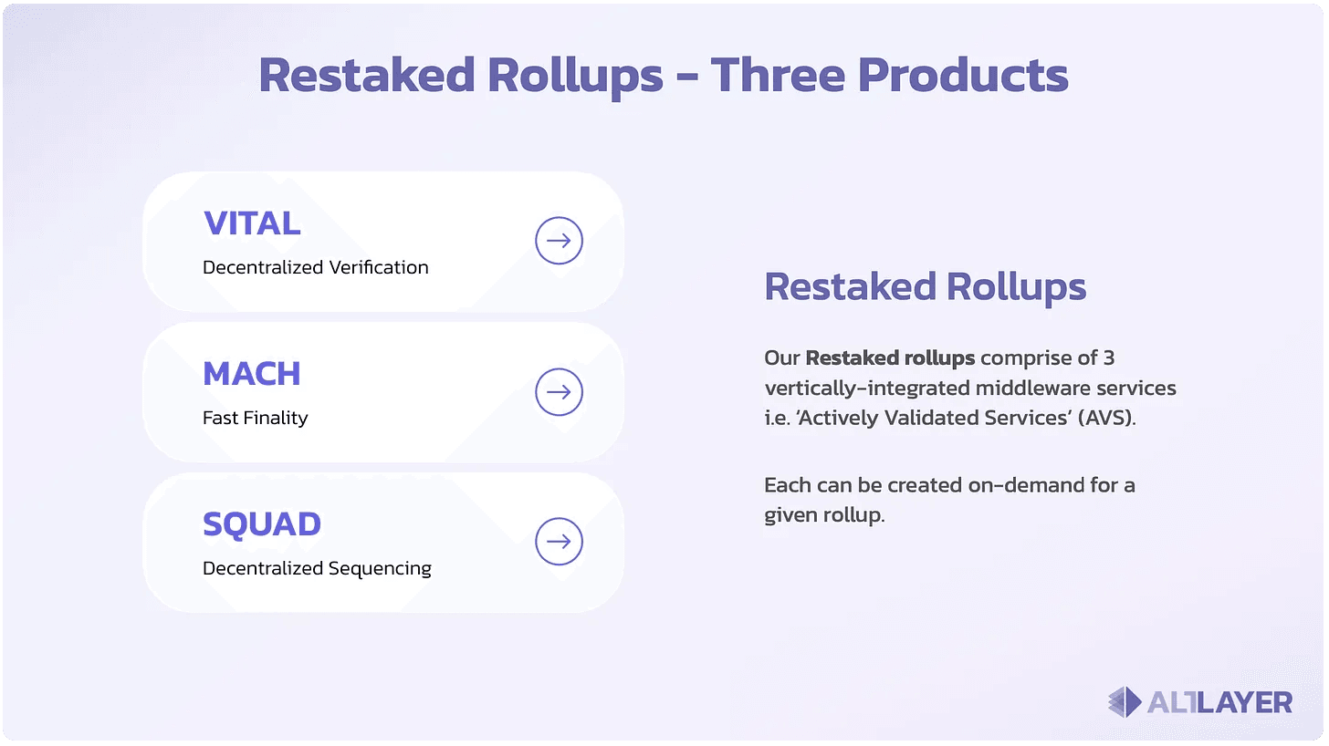 By providing three distinct rollup frameworks as Actively Validated Services atop EigenLayer, AltLayer is one EigenLayer’s most adaptable rollup service providers. (Image Credit: Accelerate Rollup Deployment with EigenDA's RaaS Marketplace via the EigenLater blog)