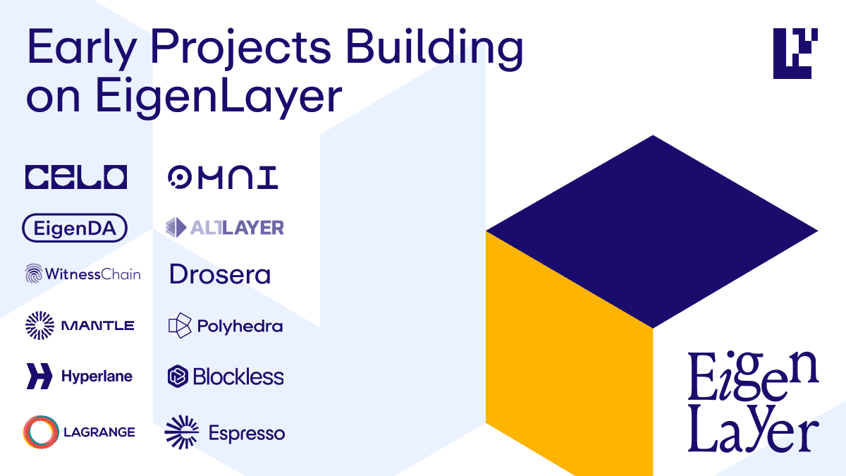 Some of the earliest AVSs and infrastructure providers that complement the EigenLayer network include AltLayer, Mantle Network, Espresso, Lagrange, Omni Network, Celo, Polyhedra, and Witness Chain. With each passing month, there continues to be a larger group of AVSs deployed upon the network, greatly expanding the network’s growing use cases and utility. (Image Credit: Twelve Early Projects Building on EigenLayer via the EigenLayer blog)