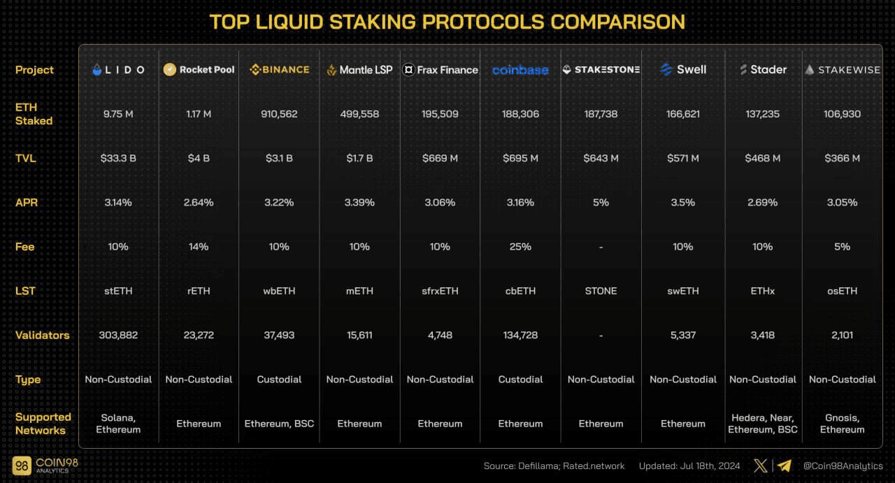 Source by Coin98Analytics
