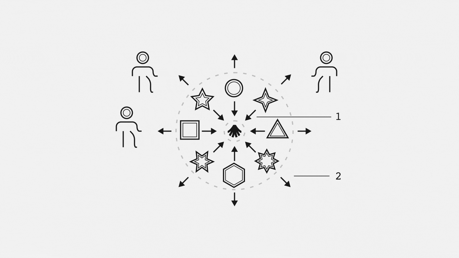 Decentralized AI leverages global knowledge and experience whilst allowing participating Worker nodes to maintain a small footprint. The structure and collective shared knowledge diminishes the need for massive data sets and extensive training for each individual Worker node. (Image credit: Allora – A New Era in Decentralized Machine Intelligence via the Allora Network blog)