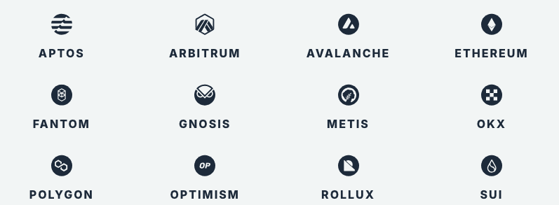 Supra’s oracles are blockchain agnostic and live on several dozen networks as of this writing, with real-time price feeds and Supra dVRF as important oracle products provided by Supra. (Image credit: Supra Oracles via the Supra website)