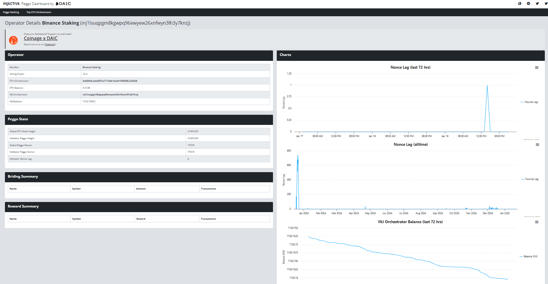 Detailed validator view