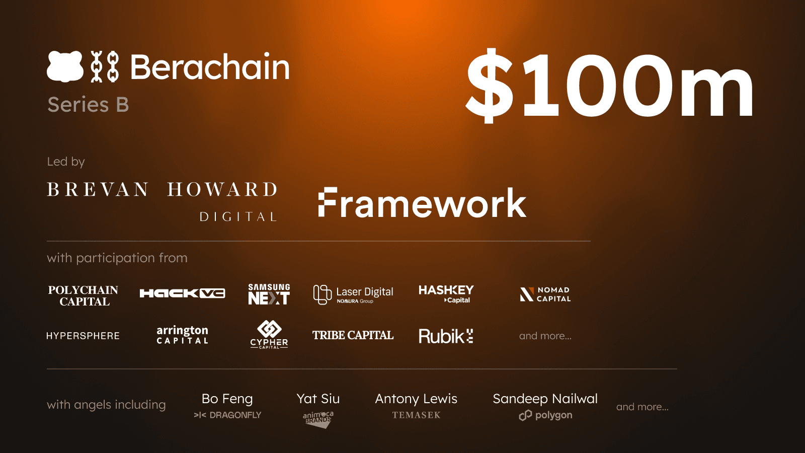 Berachain’s April 2024 100 million US funding raise was a significant milestone and was needed to help support Berachain as one of the most highly anticipated Layer 1 blockchains launching in 2025. (Image credit: funding round announcement via Berachain Twitter)