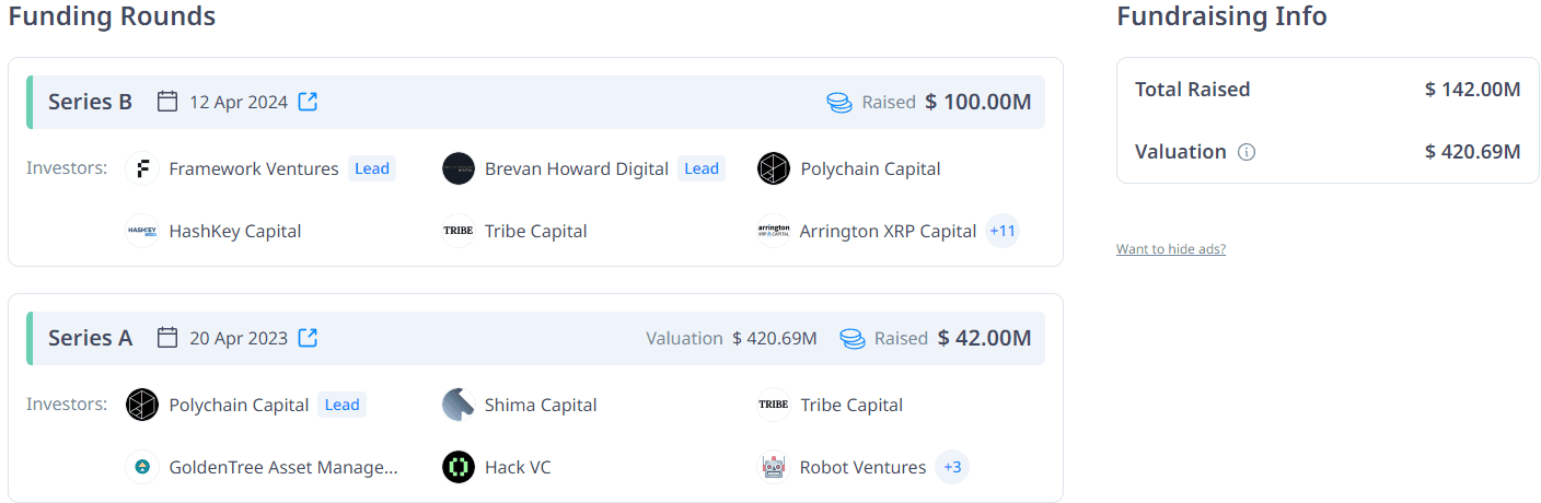Source: CryptoRank
