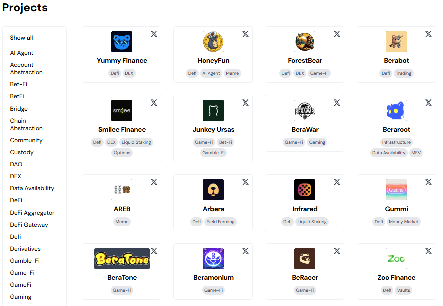 Berachain dApp Overview on DAIC’s Website