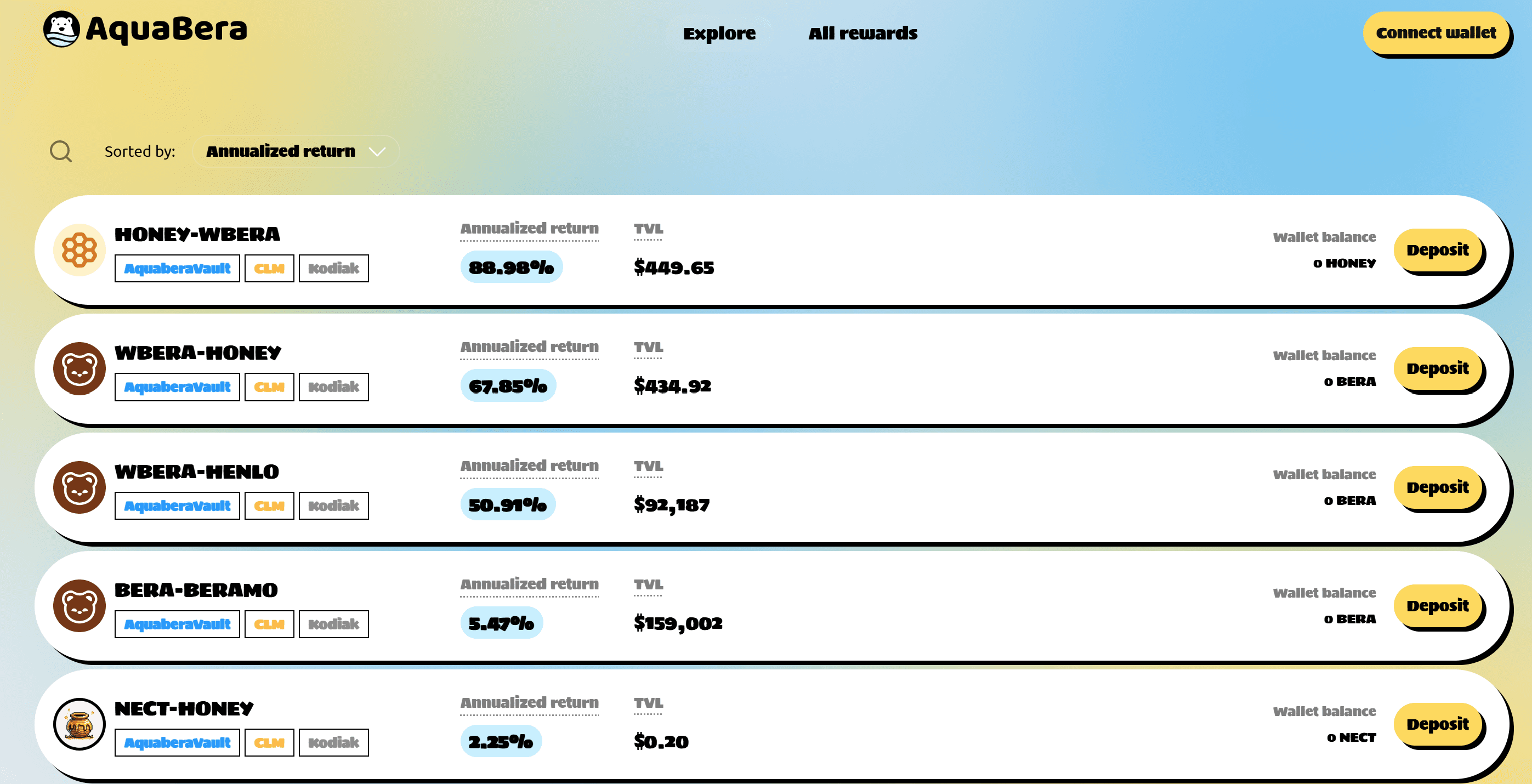 AquaBera UI - Source: https://app.aquabera.com/explore