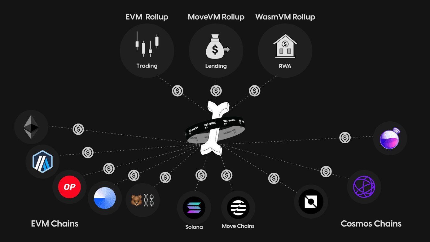 Source: Binance