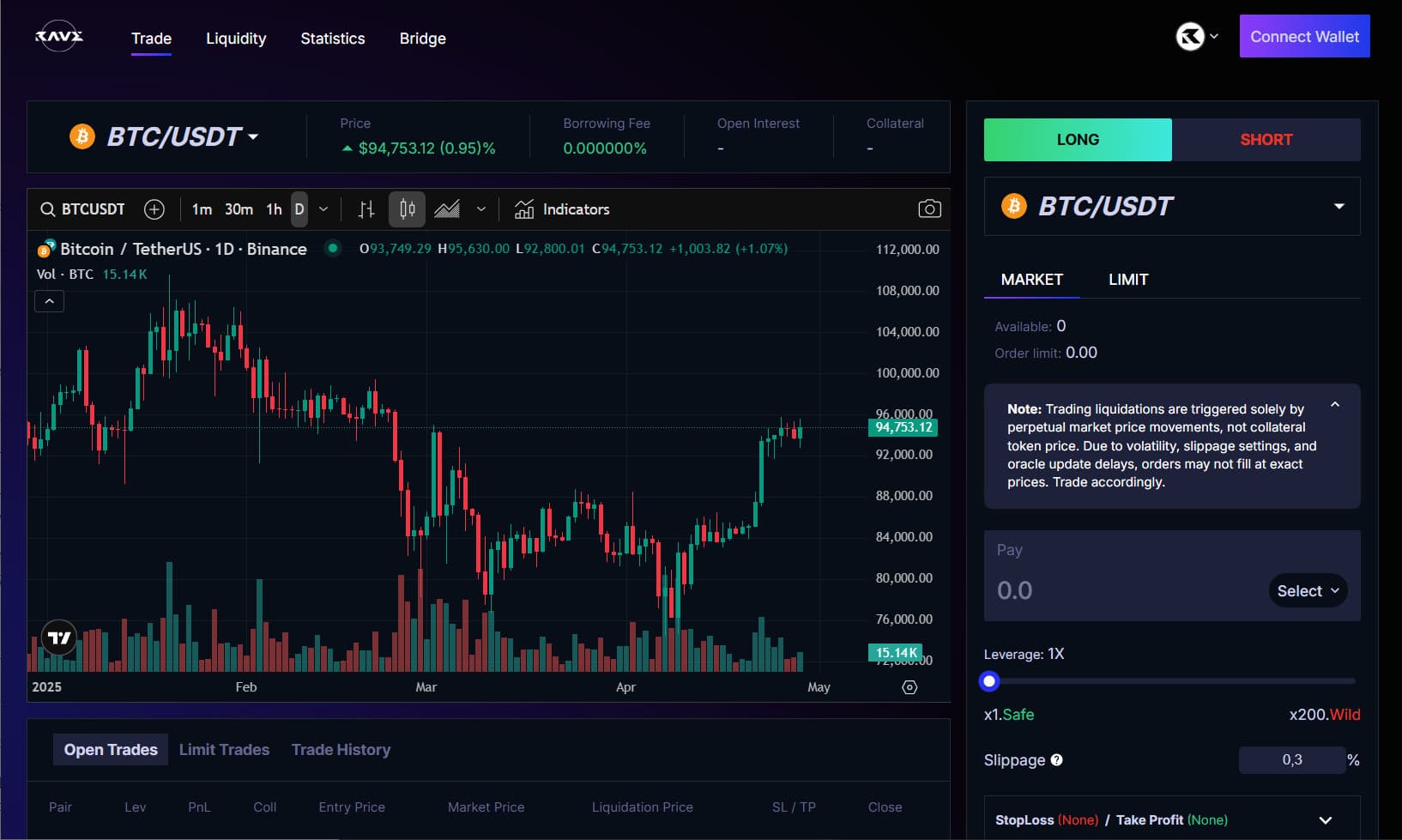 The trading interface