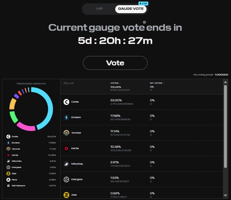 Initia App: Gauge Vote