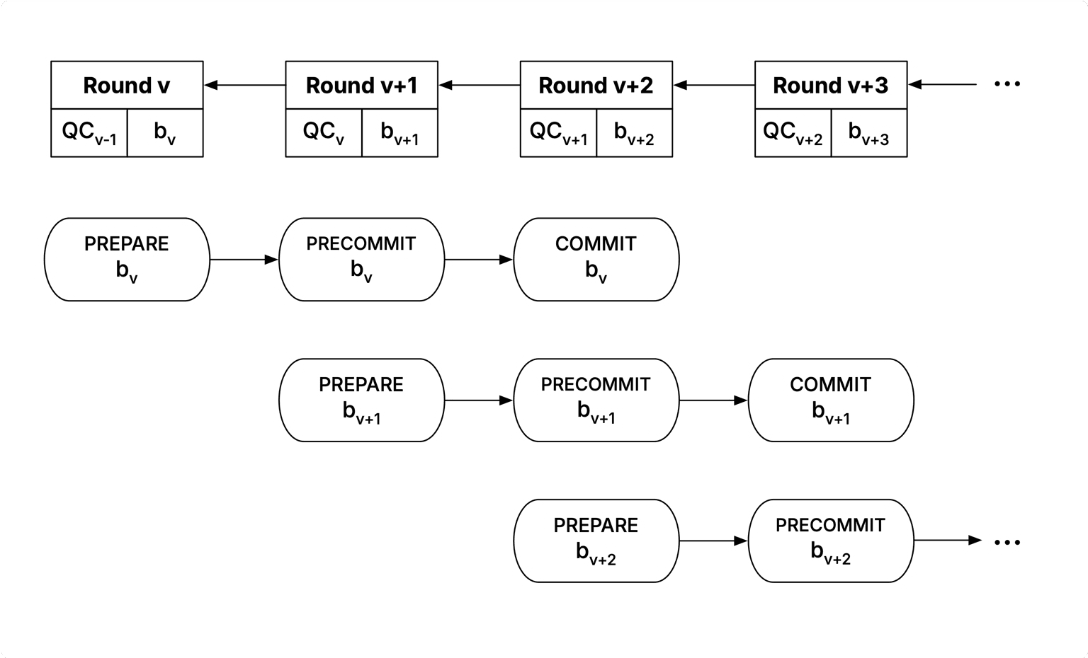 Plasma Pipelining
