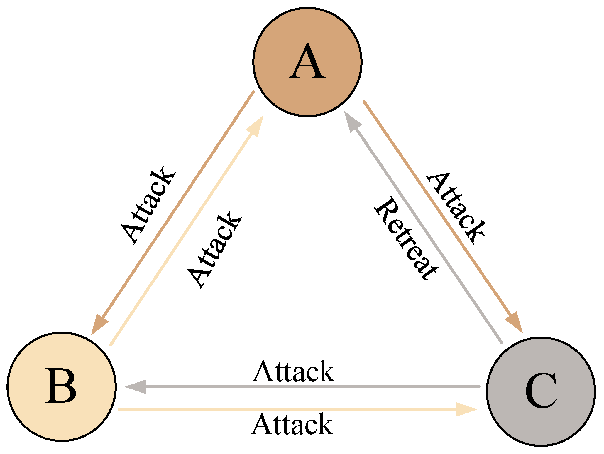 Source: https://www.mdpi.com/2079-9292/12/18/3801