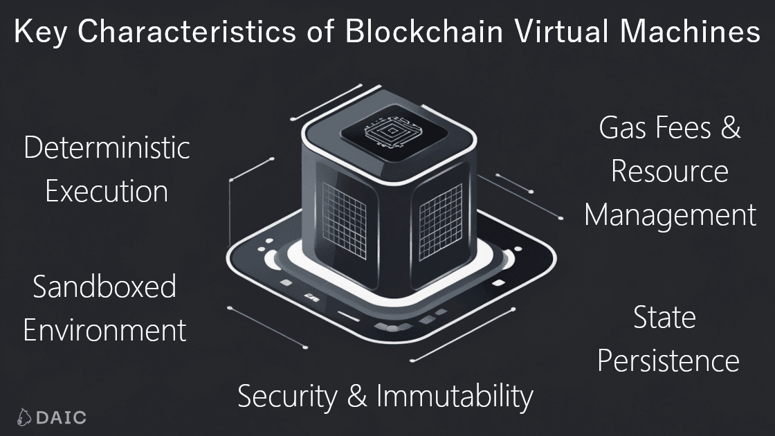Blockchain Virtual Machines Explained: EVM, CosmWasm, MoveVM & More ...